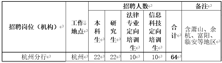 招聘机构和人数.PNG