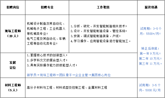 现场工程师.png