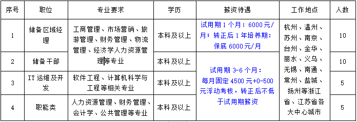 现场工程师配套商业体系.png
