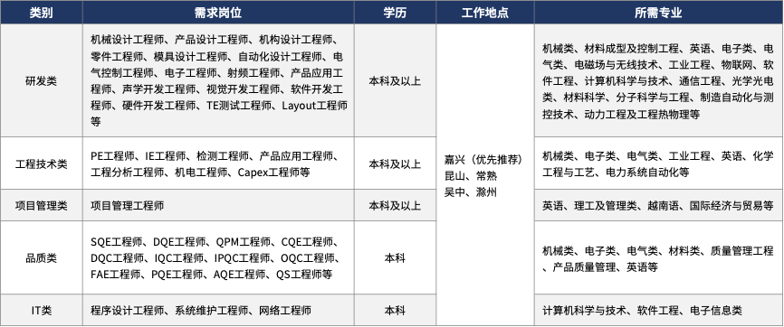 嘉善岗位.png