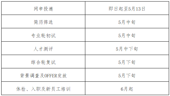 校招流程.jpg