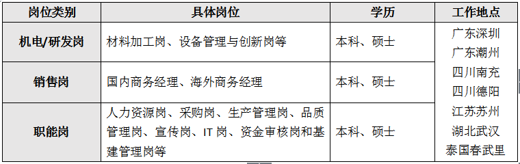 招聘岗位.png