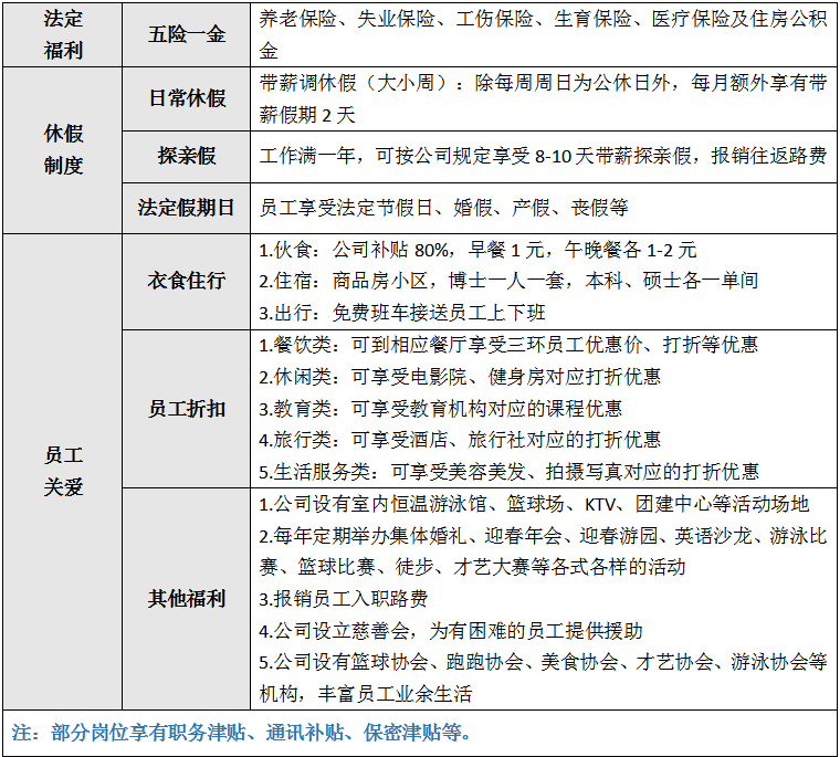 福利待遇.png