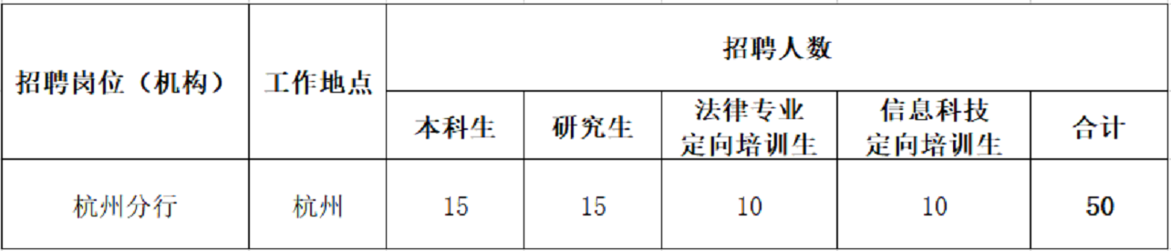 招聘.PNG