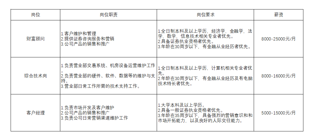 招聘岗位.png