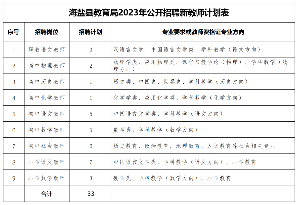 定稿附件一：海盐县教育局2023年公开招聘新教师岗位计划表(2).png